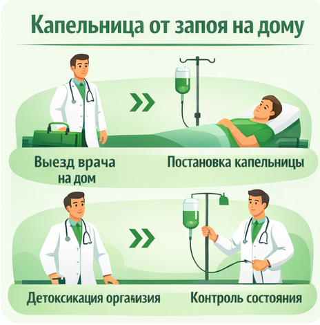 капельница от запоя в Тетюшах в клинике Санати